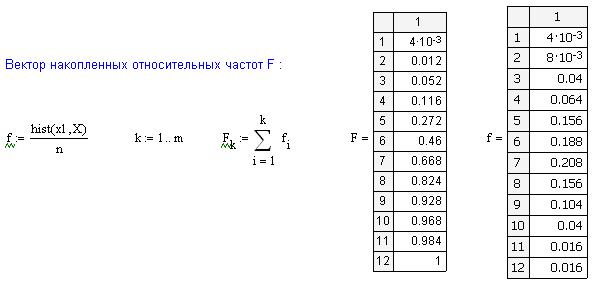 Вычисление эмпирических параметров - student2.ru