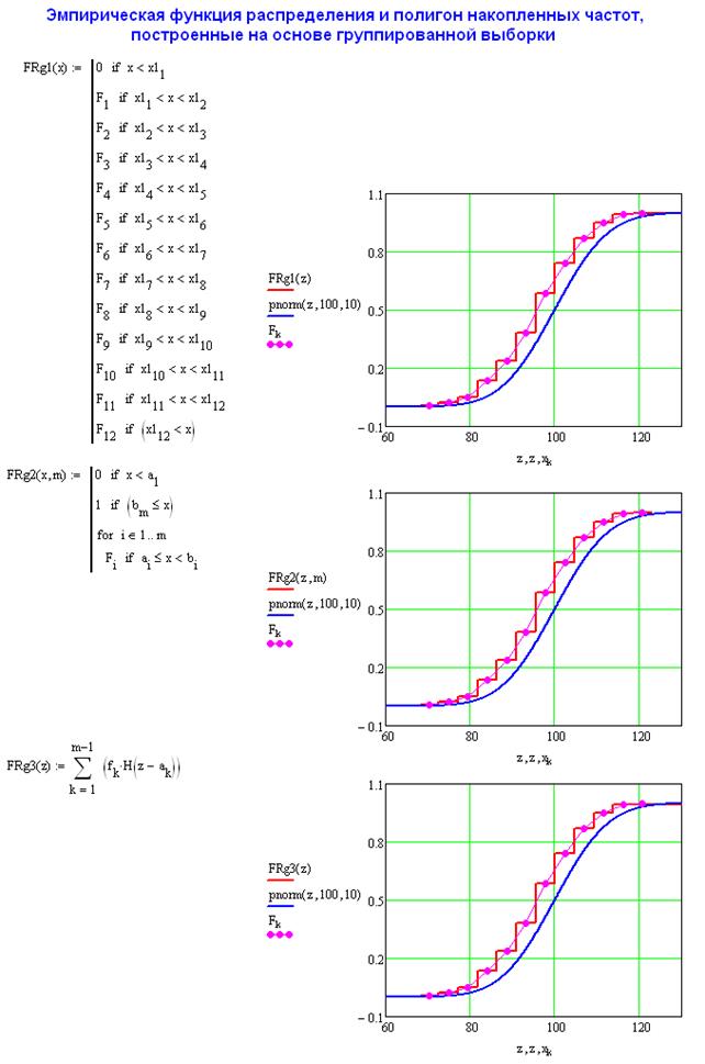 Вычисление эмпирических параметров - student2.ru