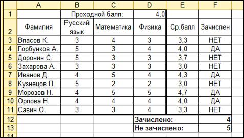 Вычисления с помощью мастера функций - student2.ru