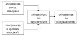 Вычислить мат. ожидание СВ, имеющей нормальное распределение - student2.ru