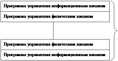 Вычислительные сети с коммутацией пакетов. Принципы функционирования, области применения. - student2.ru