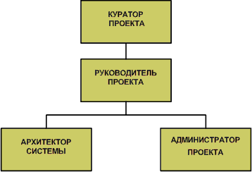 Выходы процесса контроля качества - student2.ru
