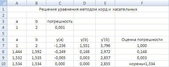 Выполнение работы. Данный метод сочетает в себе принципы метода хорд и метода касательных - student2.ru