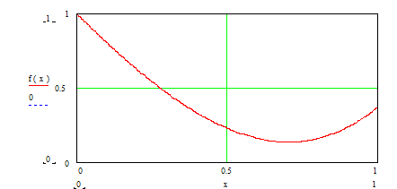 Известно, что мировой объем выпуска персональных компьютеров за последние двадцать лет с достаточной степенью точности описывается обыкновенным дифференциальным уравнением первого порядка - student2.ru