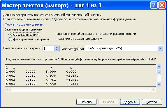 Выполнил студент гр. СТ-15 Петров А.И - student2.ru