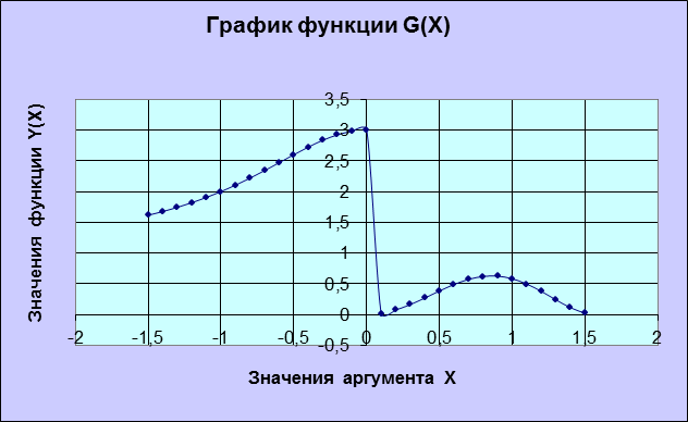 Выполнил студент гр. СТ-16 - student2.ru