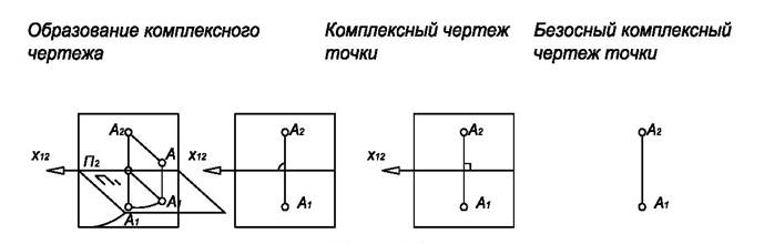 Высшего профессионального образования - student2.ru