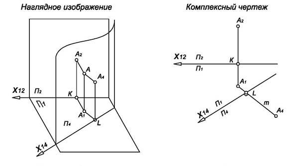 Высшего профессионального образования - student2.ru