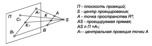 Высшего профессионального образования - student2.ru