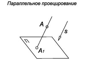 Высшего профессионального образования - student2.ru