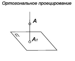 Высшего профессионального образования - student2.ru