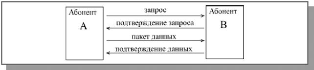 Выталкивание дольше всего не использовавшейся страницы. Алгоритм LRU - student2.ru