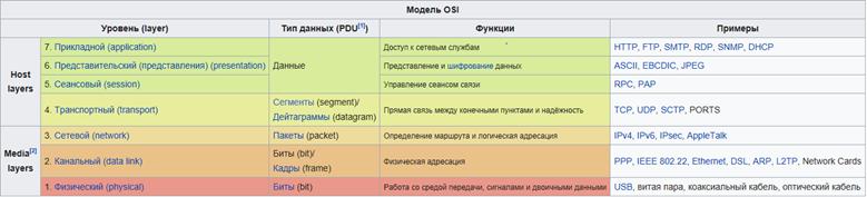 Выталкивание дольше всего не использовавшейся страницы. Алгоритм LRU - student2.ru