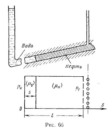 Вытеснение нефти водой - student2.ru