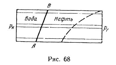 Вытеснение нефти водой - student2.ru