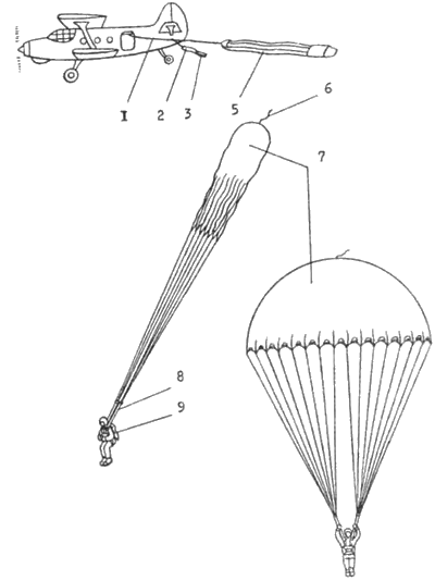 Вытяжной шаровой бесстропный парашют - student2.ru