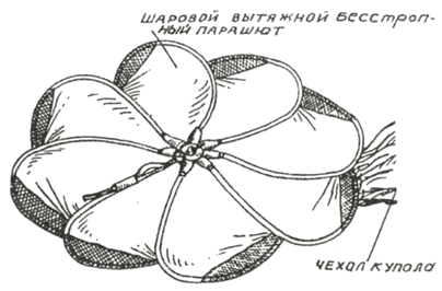 Вытяжной шаровой бесстропный парашют - student2.ru