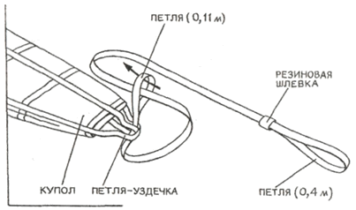 Вытяжной шаровой бесстропный парашют - student2.ru