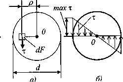 Вывод формулы для определения напряжений при кручении стержней круглого поперечного сечения - student2.ru
