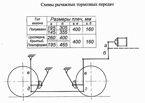 Вывод формулы и определение передаточного числа рычажной тормозной передачи - student2.ru