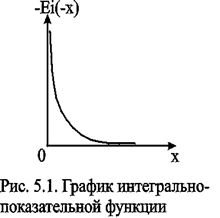 Вывод основного уравнения упругого режима - student2.ru