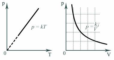 Вывод уравнения молекулярно-кинетической теории идеальных газов для давления и его сравнения с уравнением Клайперона-Менделеева. - student2.ru