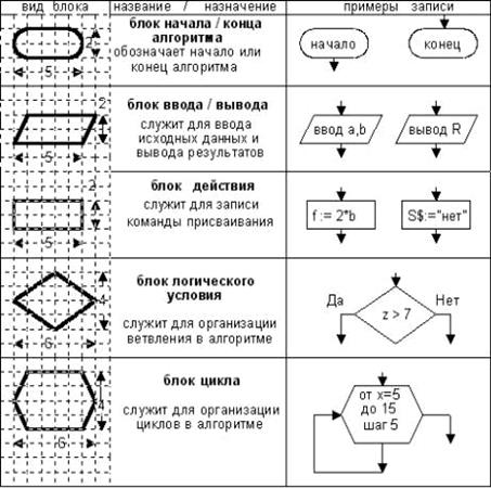 Выводы по второй главе - student2.ru