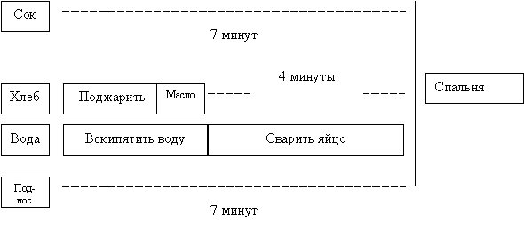 Выявление отношений и зависимостей - student2.ru