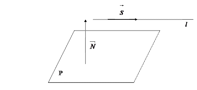 Взаимное расположение прямой и плоскости. - student2.ru
