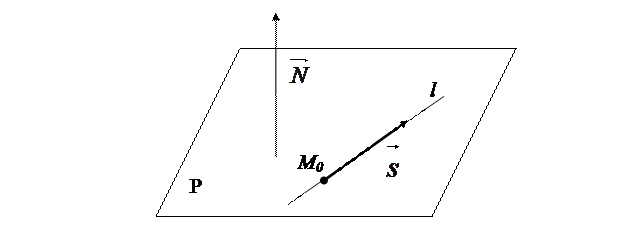 Взаимное расположение прямой и плоскости. - student2.ru