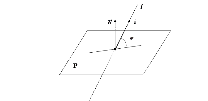 Взаимное расположение прямой и плоскости. - student2.ru