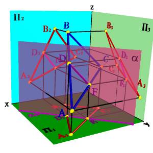 Взаимное расположение точки и плоскости - student2.ru