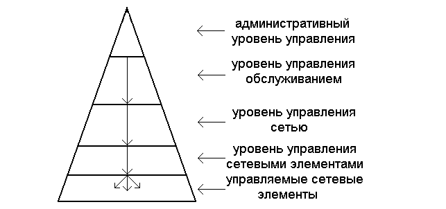 взаимодействие «человек-машина» - student2.ru