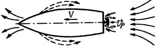 Взаимодействие гребного винта и корпуса судна. Пропульсивный коэффициент - student2.ru
