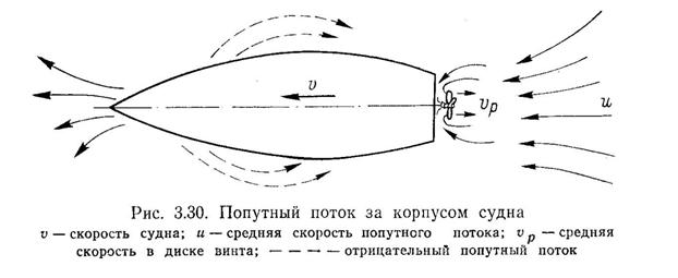 взаимодействие гребных винтов с корпусом судна - student2.ru