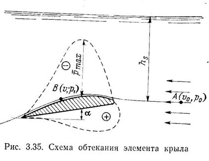 взаимодействие гребных винтов с корпусом судна - student2.ru