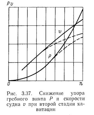 взаимодействие гребных винтов с корпусом судна - student2.ru