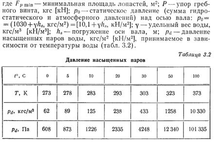 взаимодействие гребных винтов с корпусом судна - student2.ru