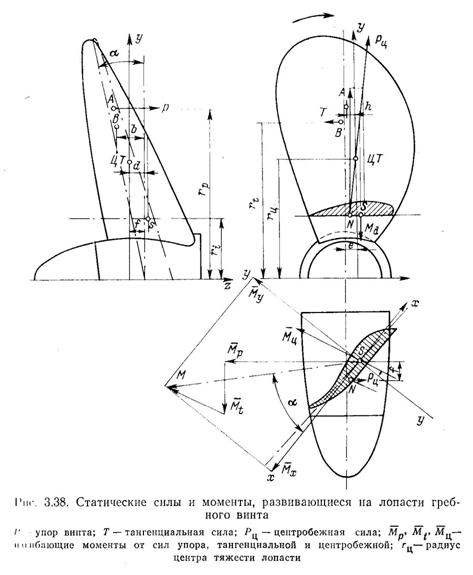 взаимодействие гребных винтов с корпусом судна - student2.ru