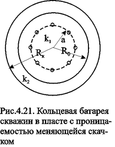 Взаимодействие скважин в неоднородно проницаемом и анизотропном пластах - student2.ru