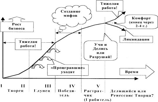 Взаимосвязь и различие понятий: изменение, развитие - student2.ru