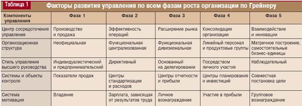 Взаимосвязь и различие понятий: изменение, развитие - student2.ru