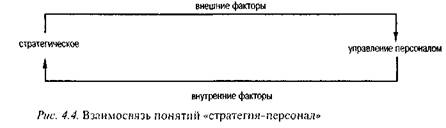 Взаимосвязь стратегии управления персоналом и стратегии развития организации - student2.ru