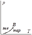 Взаимосвязь свойств и функций состояния индивидуальных веществ при фазовых переходах. Уравнение Клапейрона-Клаузиуса, его дифференциальные и интегральные формы. - student2.ru