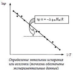 Взаимосвязь свойств и функций состояния индивидуальных веществ при фазовых переходах. Уравнение Клапейрона-Клаузиуса, его дифференциальные и интегральные формы. - student2.ru