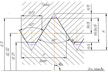 Взаимозаменяемость резьбовых соединений - student2.ru