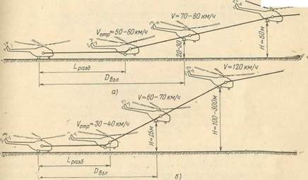 взлет и набор высоты с поступательной скоростью - student2.ru