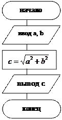 write (x:p:q); writeln(y:p:q); - student2.ru