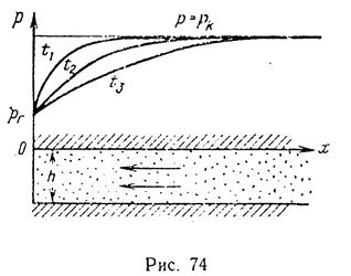 Xii. неустановившаяся фильтрация упругой жидкости в упругой пористой среде - student2.ru