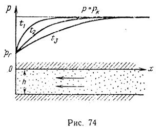 Xii. неустановившаяся фильтрация упругой жидкости в упругой пористой среде - student2.ru